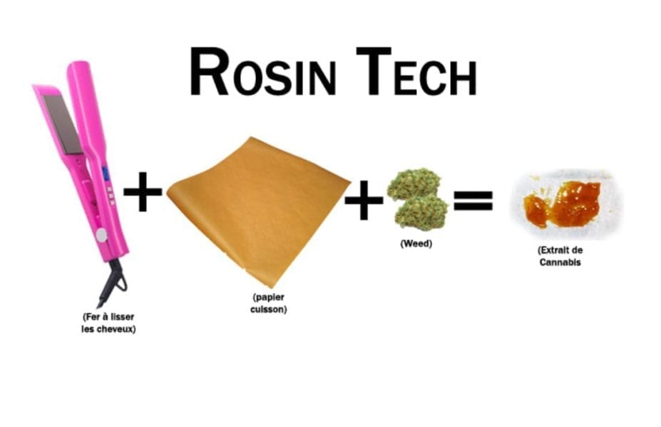 Rosin DabConnection