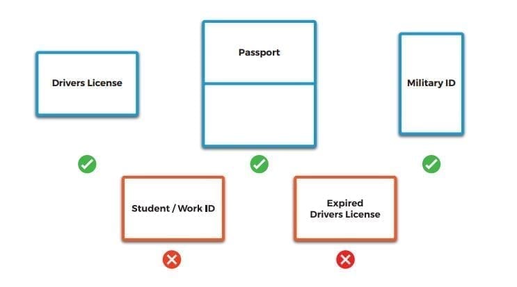 BlueCheck Accepted Forms Of Identification