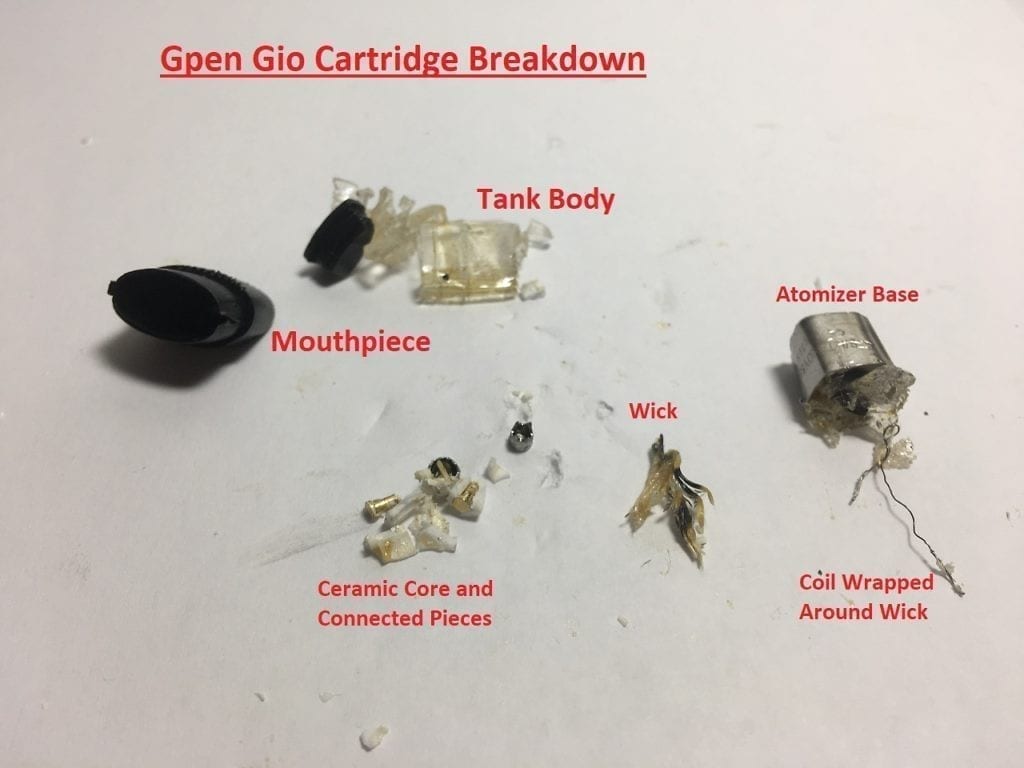 g pen gio cartridge breakdown