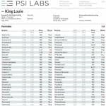 dank vapes pesticides psi labs
