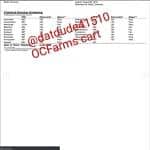 ocpharms pesticides test