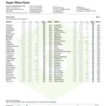 Korova Super Silver Haze lab results