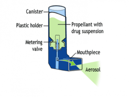 Aerosol and Aerosol Medication