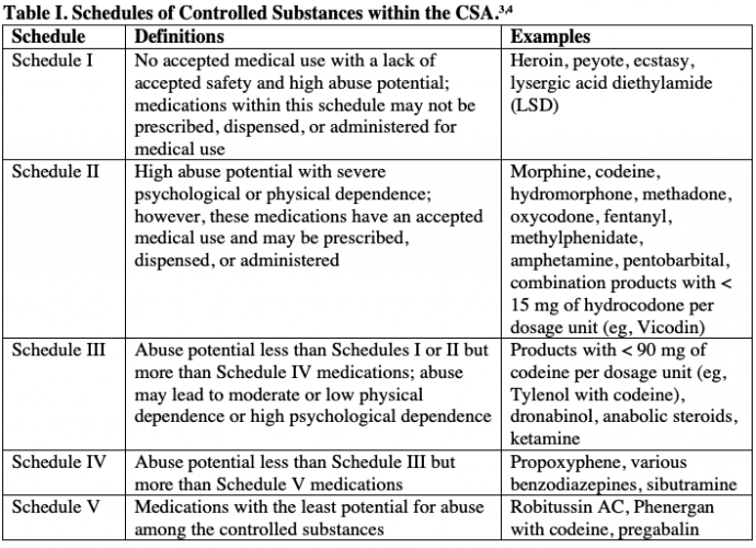 The Controlled Substances Act - DabConnection