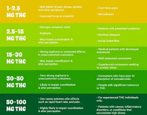 Weed Weights And Measures : A Complete Cannabis Guide - DabConnection