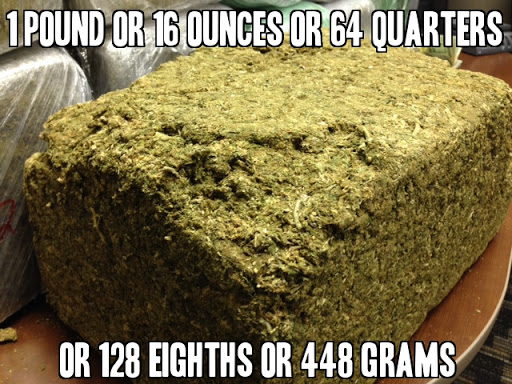 Weed Weights And Measures A Complete Cannabis Guide DabConnection