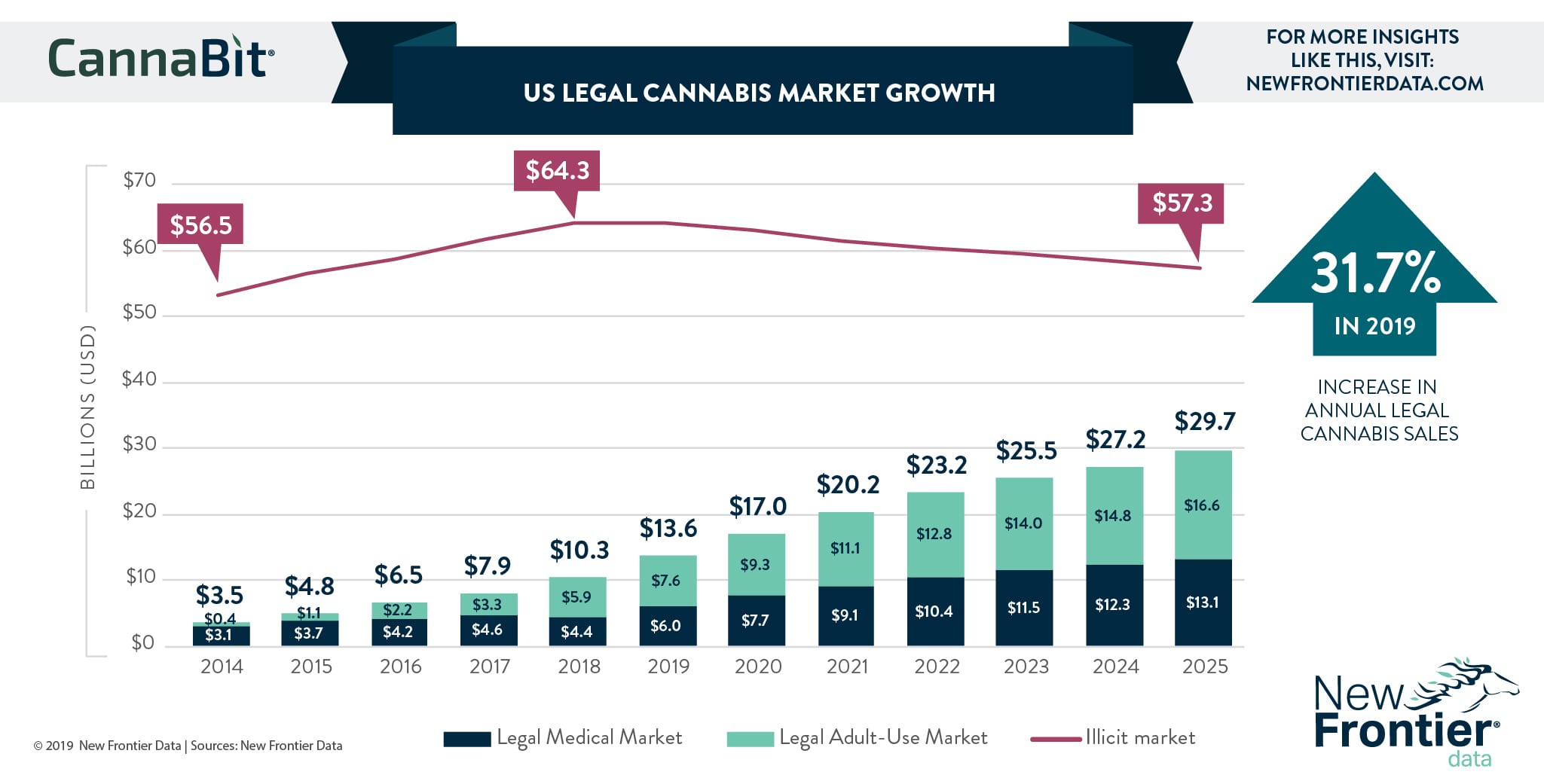 US-cannabis-market-growth