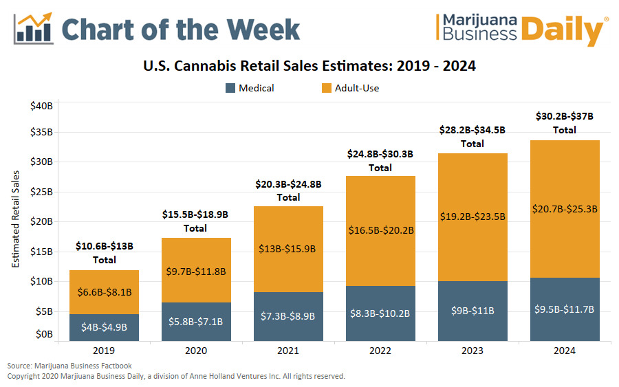 retail-cannabis-sales-estimates