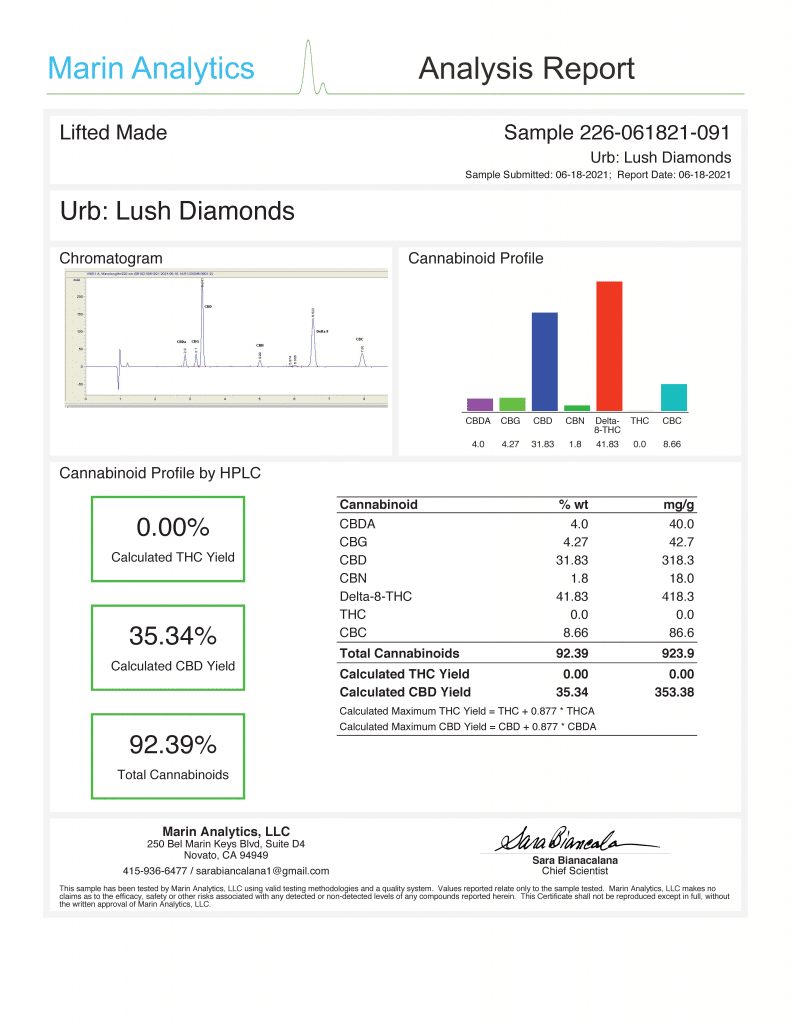 Urb Lush Diamonds Lab Results