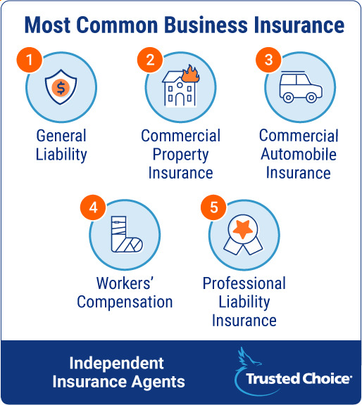 most-common-business-insurance