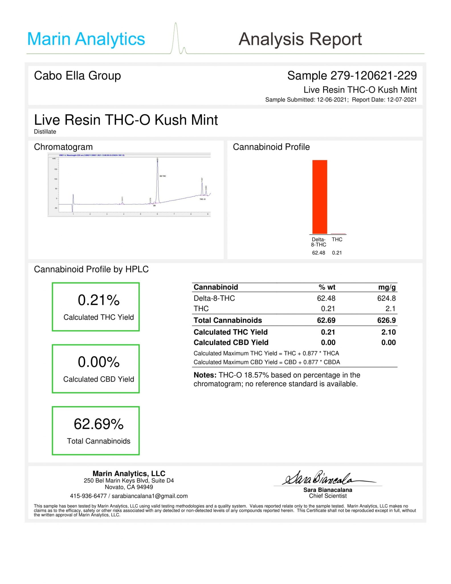 Smilyn THC-O Kush Mints Lab Results