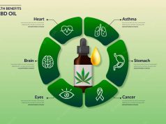 CBD_health_benefits_chart
